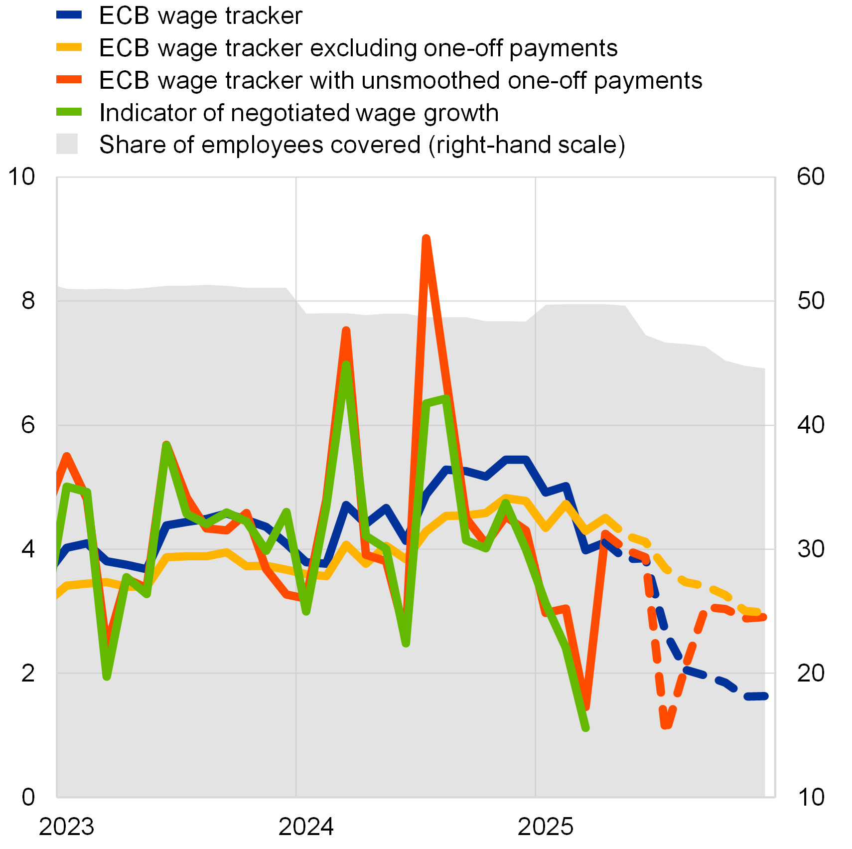 A graph on a screen

AI-generated content may be incorrect.
