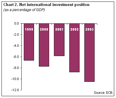 Chart 2