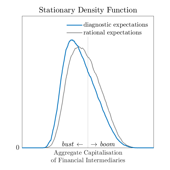 Chart, diagram, histogram

Description automatically generated