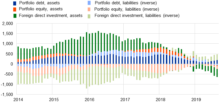 C:\Users\schmitz\Downloads\Chart 2 (1).png