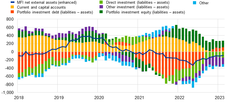 Chart

Description automatically generated