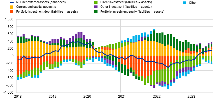 A graph with colorful lines
Description automatically generated
