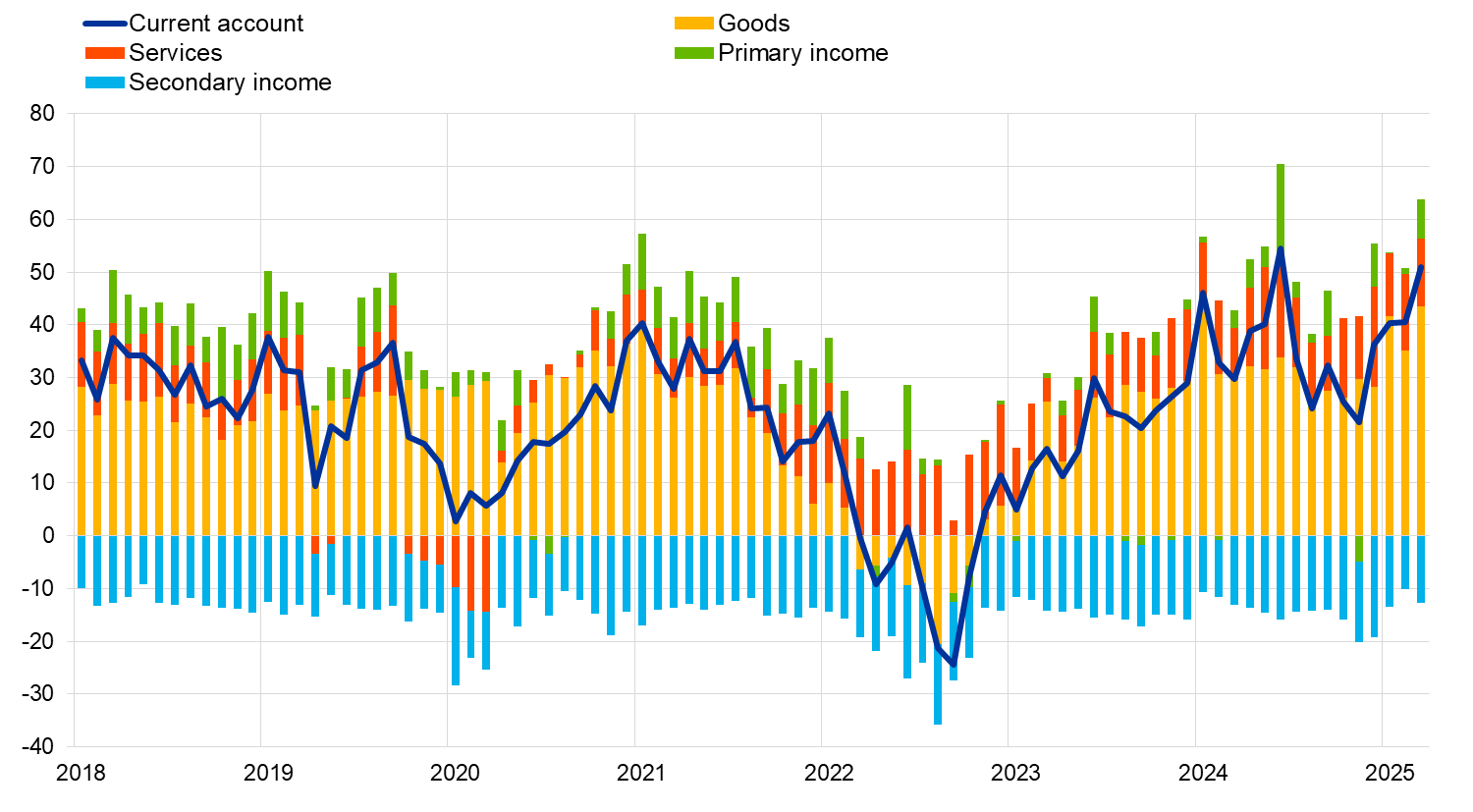 A graph with different colored lines
AI-generated content may be incorrect.