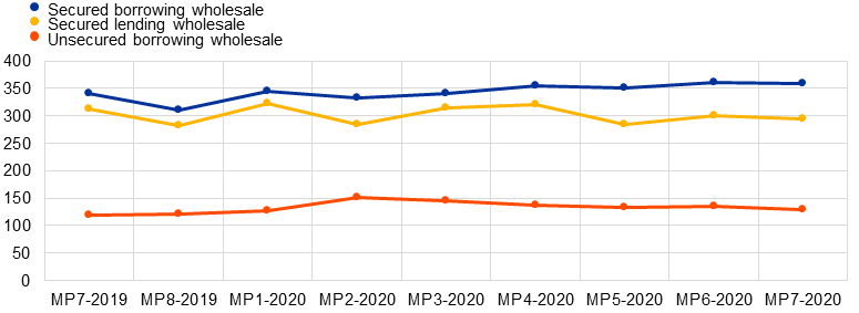 Chart, line chart

Description automatically generated