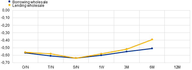 Chart, line chart

Description automatically generated