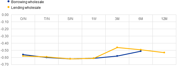 Chart, line chart

Description automatically generated