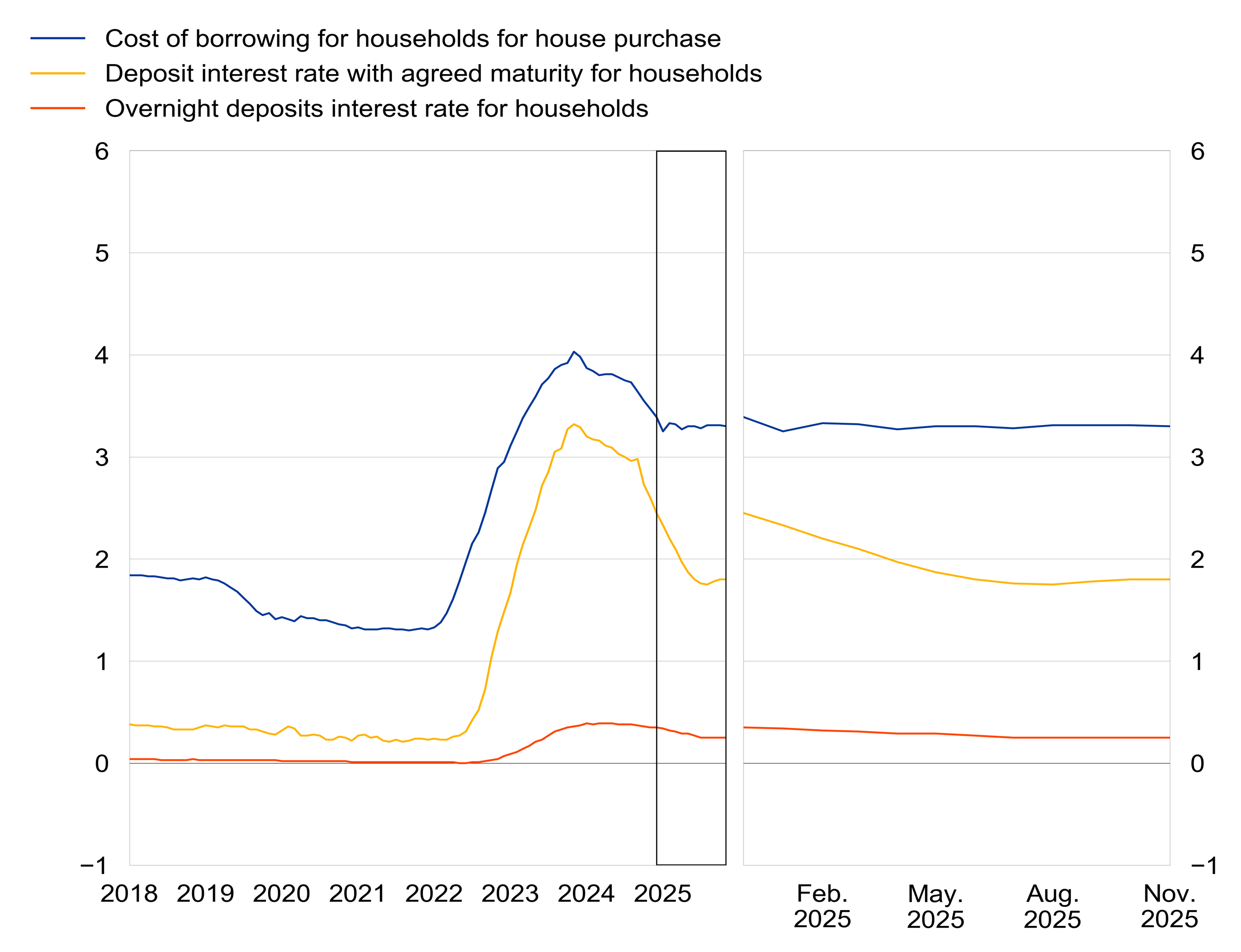 A graph of a house purchase

AI-generated content may be incorrect.