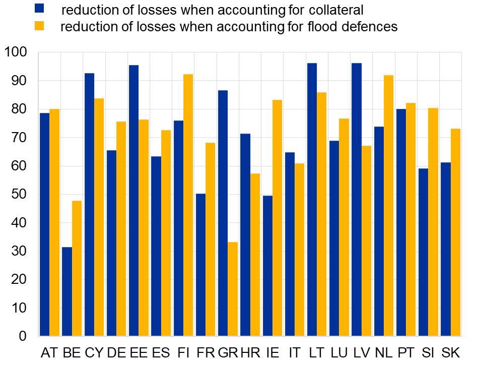 A graph of blue and yellow bars

AI-generated content may be incorrect.